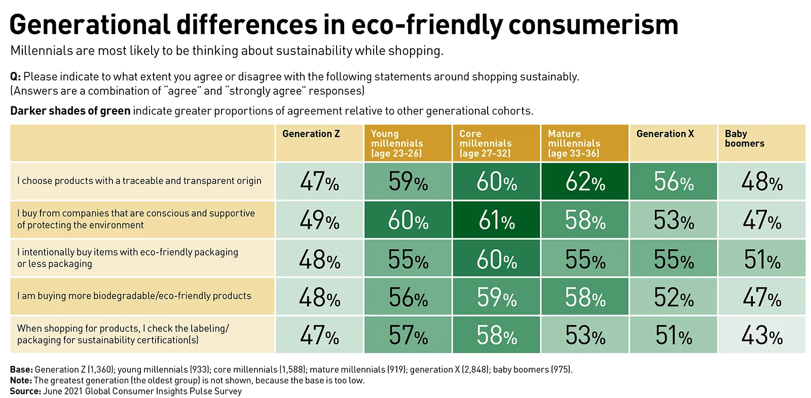 The Rise of Eco-Friendly Products in 2024